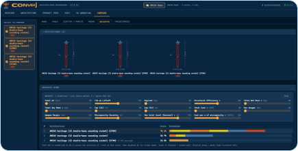 CONVERj trade-off dashboard